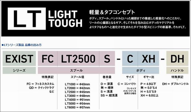 ダイワLTコンセプト