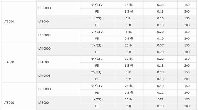 ラインキャパシティ2